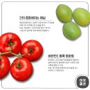 [이웃농촌 상품소개]피로를 한방에! 매실&amp;토마토
