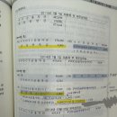 중급회계 금융자산 재분류 질문 이미지