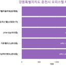 후평동 714-17 네이버블로그