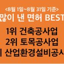 건설면허컨설팅