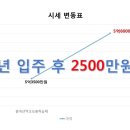 면목두산2,3차 이미지