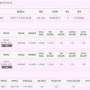 제주 여행 배표(22일) 이미지