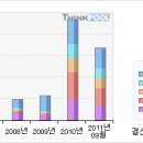 10/05 CT&amp;T# 5일선 20일선 황금 골든크로스 #CT&amp;T 이미지