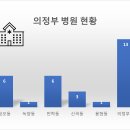 학교법인 을지학원 의정부을지대학교병원 이미지