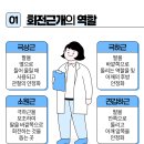 신길베스트마취통증의학과의원 이미지