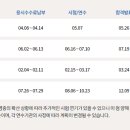 2022년 장애인체육대회 및 지도자 자격시험 관련 정보 이미지