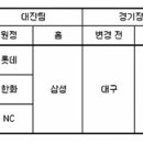포항야구장 경기장 이미지