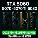 TI영상보안 | RTX 5060, 5070, 5070 Ti, 5080 가성비 완전 정리: 2025년 그래픽카드 선택 가이드