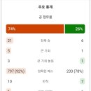 클린스만 짜르고 왔으면 하는 후임 감독 이미지