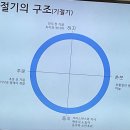 제 11강 절기와 기후변화에 따른 농사 이미지