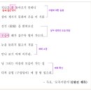 서초고 2-1 기말 시험범위(수특 문학) 모죽지랑가, 화왕가 해설 및 중간 퀴즈
