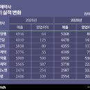 대형사