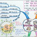 조선시대 마인드맵 이미지