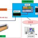 (주)동명엔터프라이즈