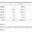 오에스엔지니어링 이미지