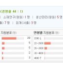 대림비앤코(주) 이미지