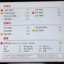 스텔라떡볶이서울은평대조점