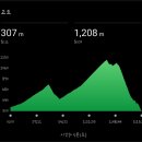 영록 | 🏔️ 문경레전드트레일 21K 참가 후기 – 사전답사부터 레이스까지