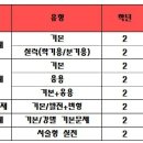 2015 개정 교육과정이 반영된 디딤돌 북팩토리 초중등 수학 맞춤교재 안내 이미지