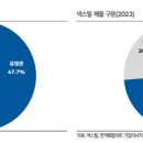 지니글로벌무역 이미지