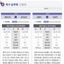 [축구토토 승무패 15회차] 전체경기 배팅가이드 이미지