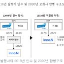 씨케이엠주 티스토리