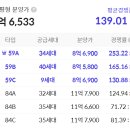 문래중학교 앞 이미지