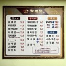 밀양 현지인 맛집 로컬 추천 시청 근처 내이동 우면옥