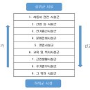 연합 행정사 공인중개사 사무소 이미지