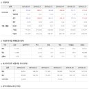 2020년 8월 18일 주식시황 & 선물옵션지표 & 경제이슈 이미지