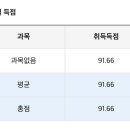 삼원태양광 | [위험물 기능사 필기] 독학 2주 합격 후기 및 팁