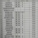 (주)경세 이미지