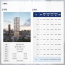 상봉역2번출구 이미지