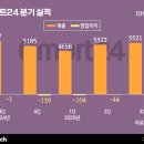 원헬스비즈 비즈니스워치