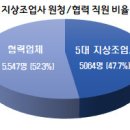 국내 공항 지상조업 현황 이미지