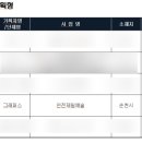 제일안전 네이버블로그