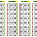 1196 | 1196회 로또 무료 추천번호