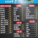 회수산시장 네이버블로그