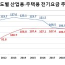 산업전기 이미지