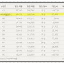 피자나라치킨공주피나치공 이미지