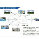 수달수영장 앞 이미지