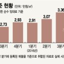현대상가시장 이미지