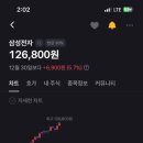 현대자동차고덕점 | 평택 고덕/지제 임장후기3 : 삼성전자가 최고가면 평택도 최고가 가야지