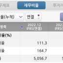 (주)에프티산업