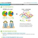 엘수학학원 이미지