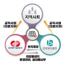 한국YWCA연합회후원회 이미지