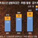 디지털네이티브 경기일보