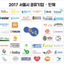 씨씨트레블 이미지