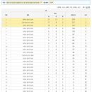 선후 합기도 이미지