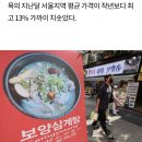 1만원 미만 외식은 김치찌개, 자장면, 칼국수, 김밥뿐 이미지